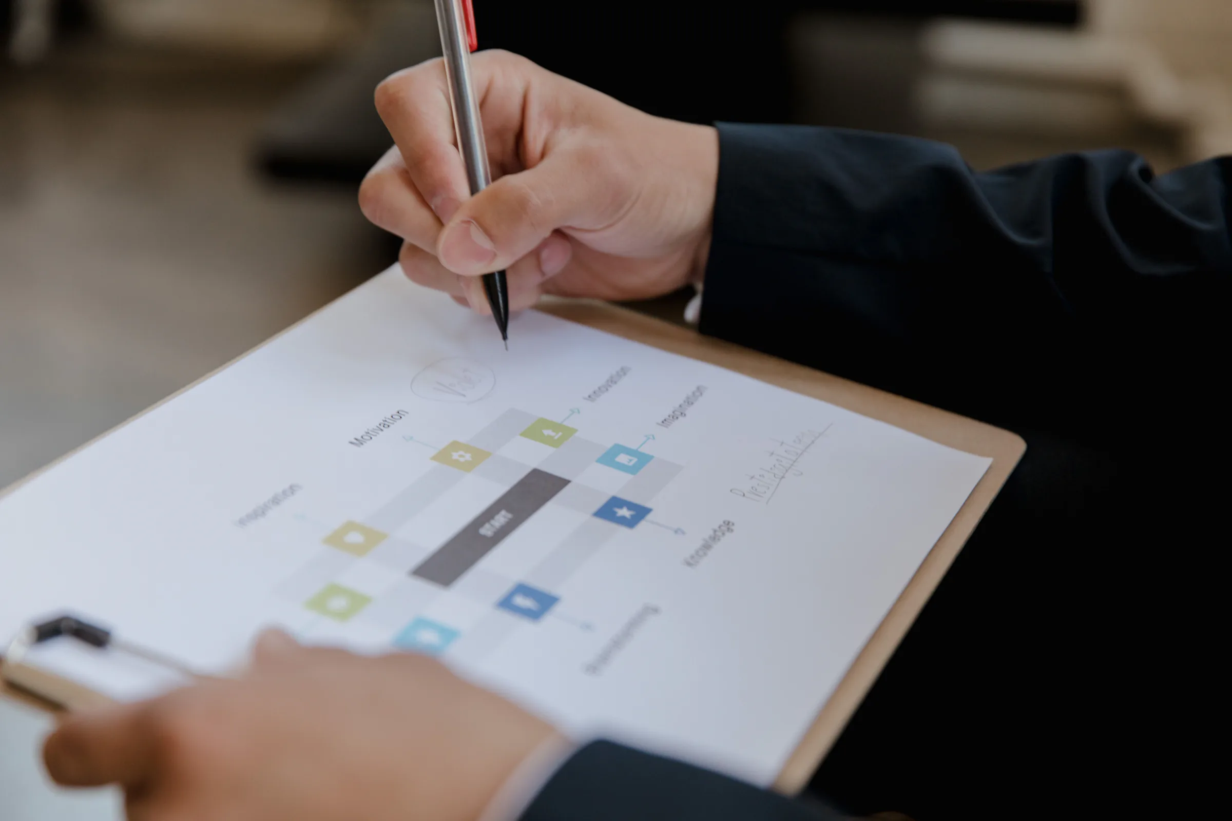 A hand marking the sequence on a printed action plan