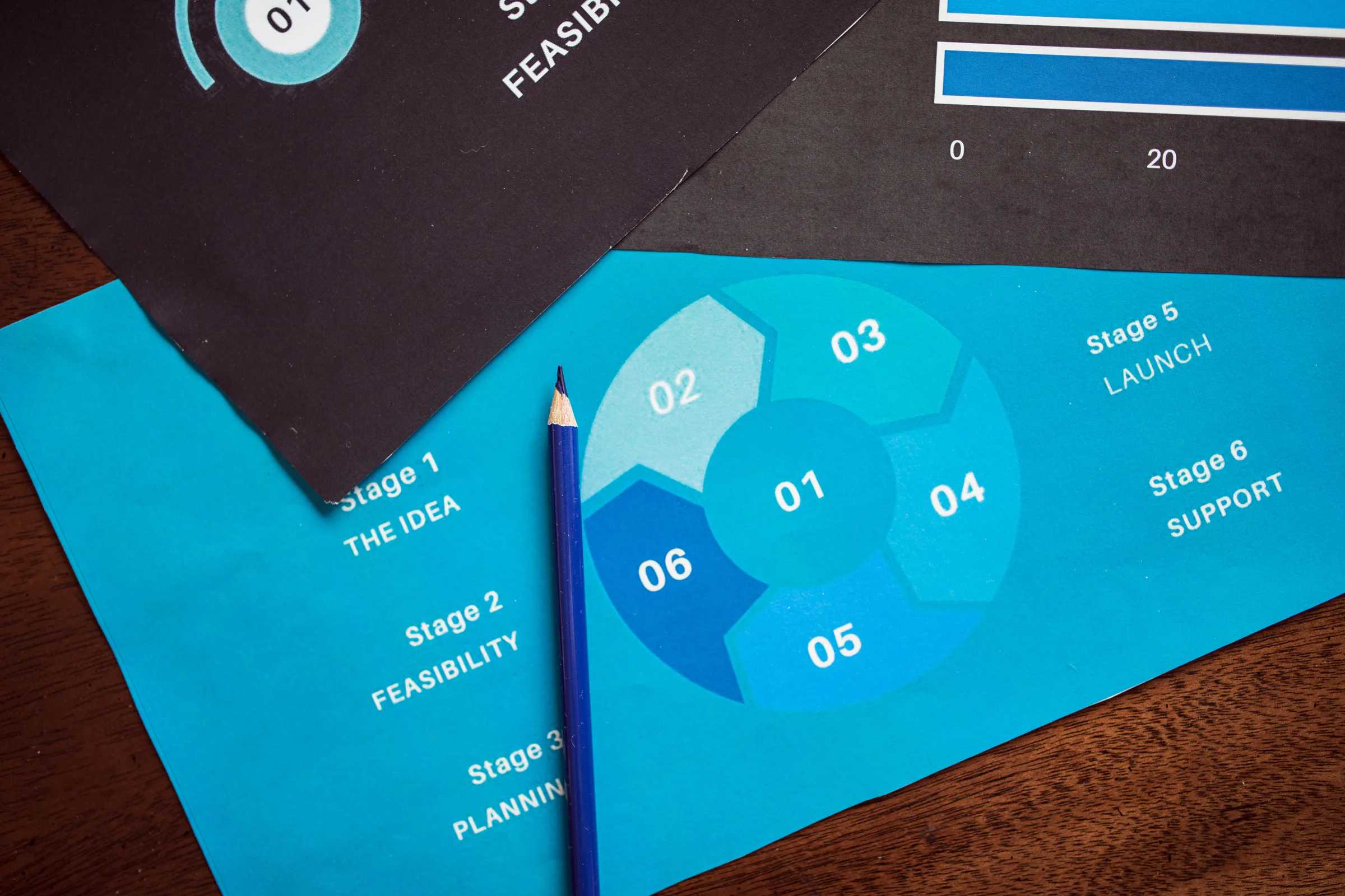 A business planning cycle and its stages laid out for review
