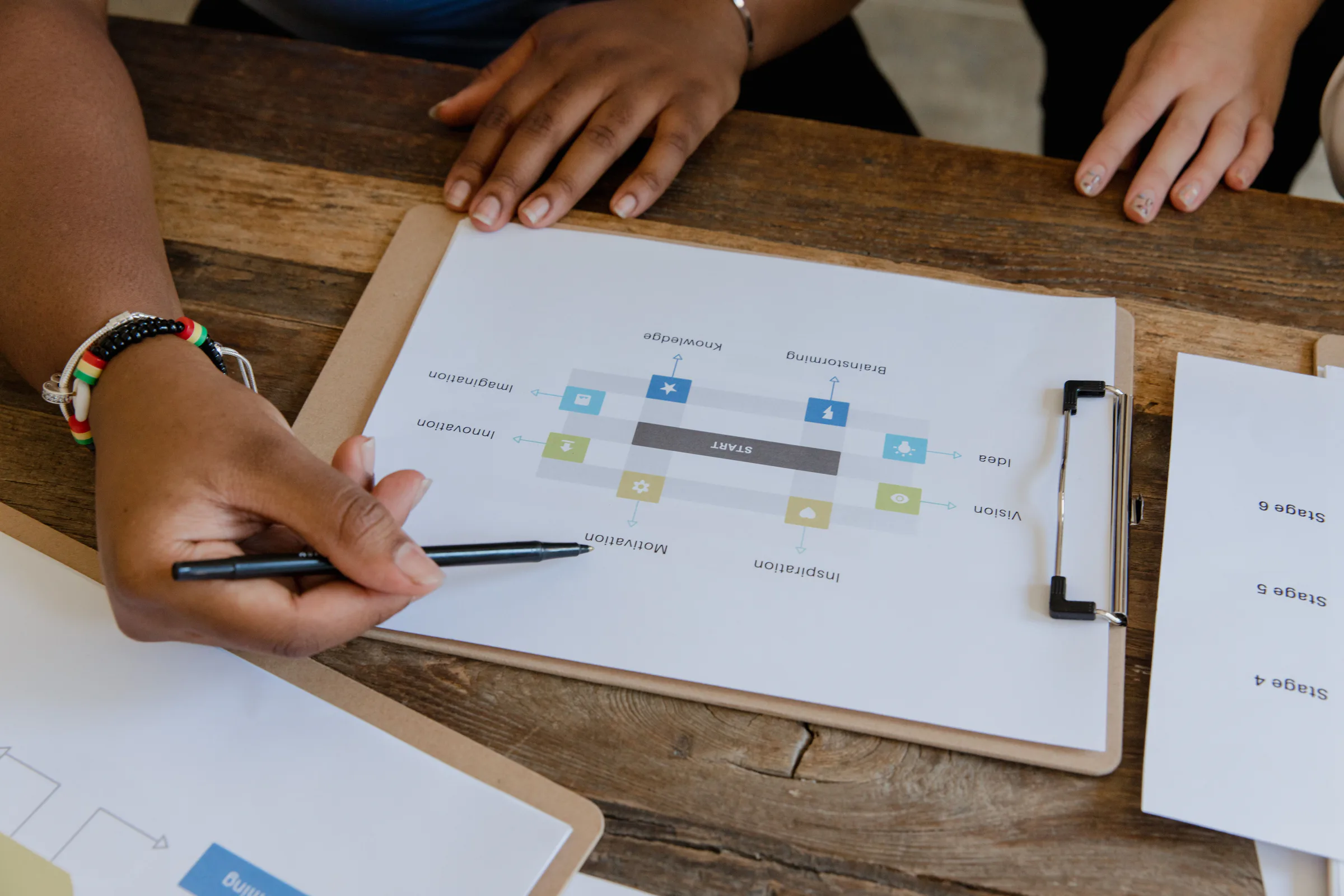 A workflow diagram under review on a clipboard